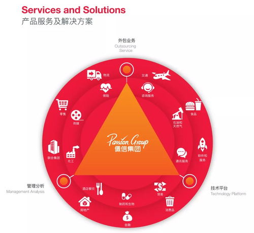 技術創新引領潮流，佩信雙企榮膺“高新技術企業”與“軟件外包服務平臺”認證