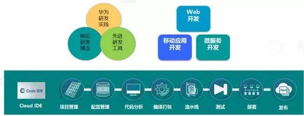 華為云推廣宣講會中關村e谷站活動順利舉行 深化軟件外包服務合作，共筑數智未來